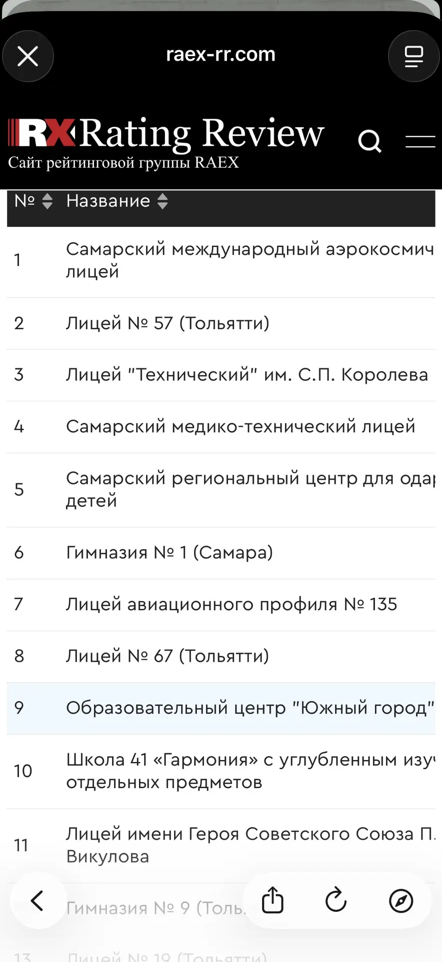 🏆 Второй год подряд Образовательный центр «Южный город» входит в топ-20 школ Самарской...