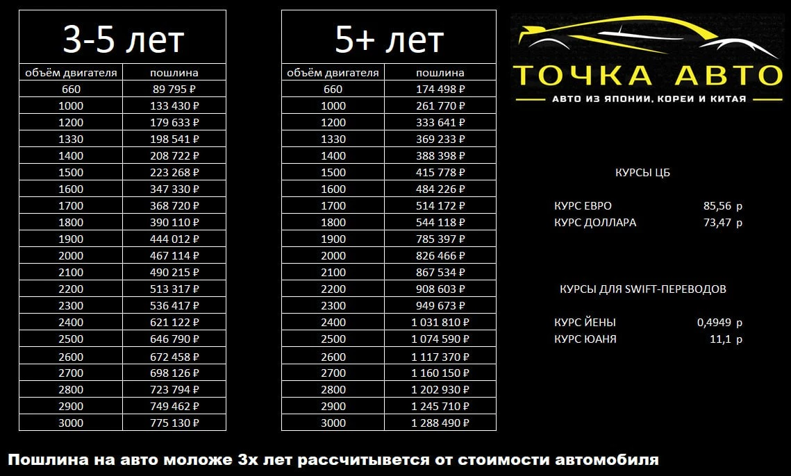 Новая неделя, новые курсы и пошлины❗️