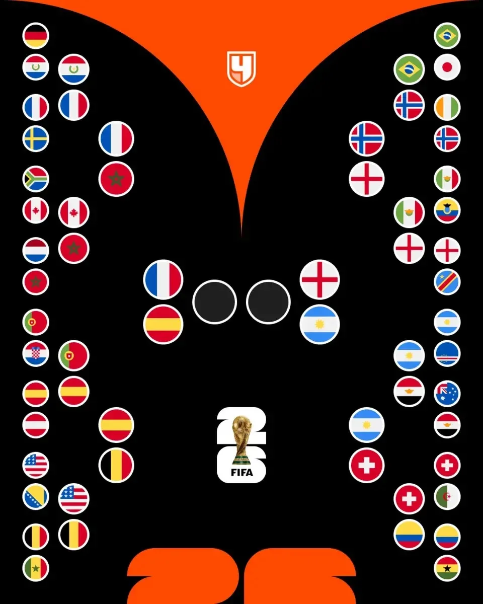 🏆 СЕТКА ПЛЕЙ-ОФФ ЧЕМПИОНАТА МИРА 2026!