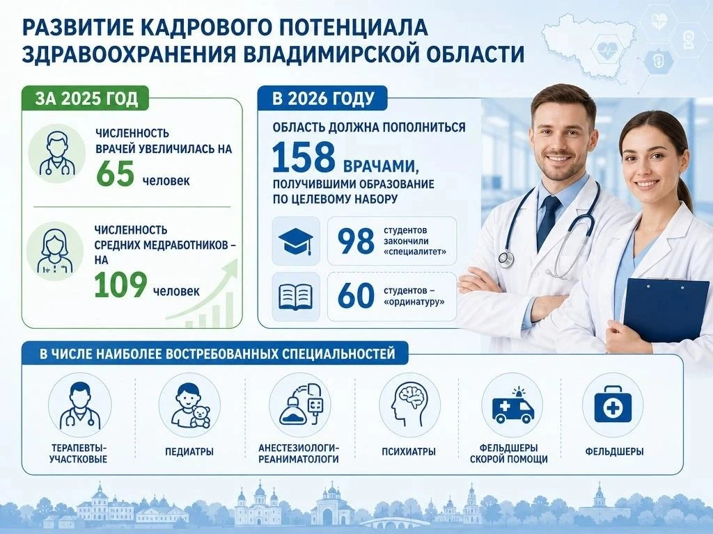 🏥 Во Владимирской области продолжается работа по привлечению медкадров в регион
