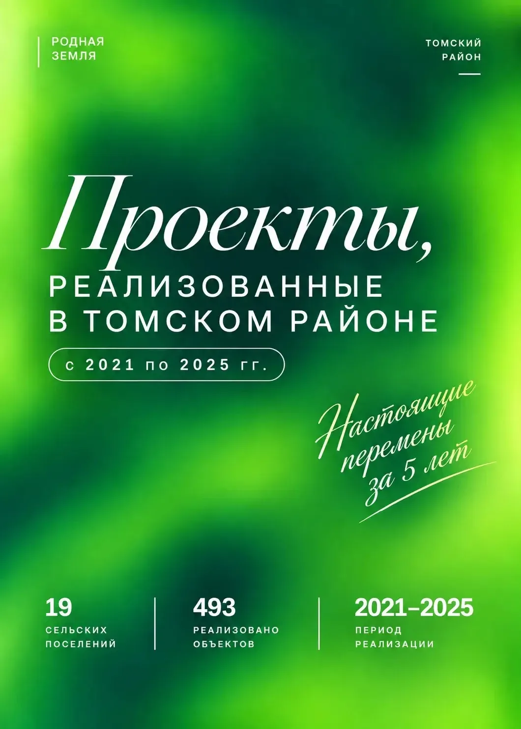 Делюсь с жителями результатами большой работы, которая была проведена в районе за 2021–...