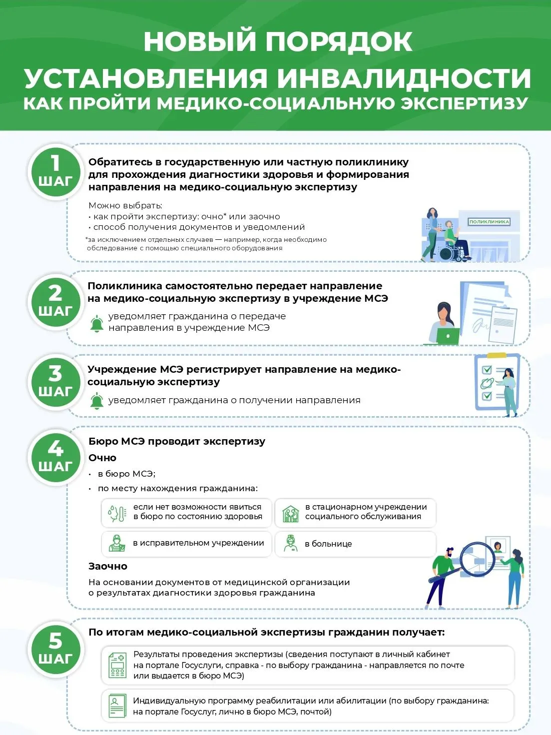 В ДНР продолжается реализация федерального проекта «Здоровье для каждого» национального...