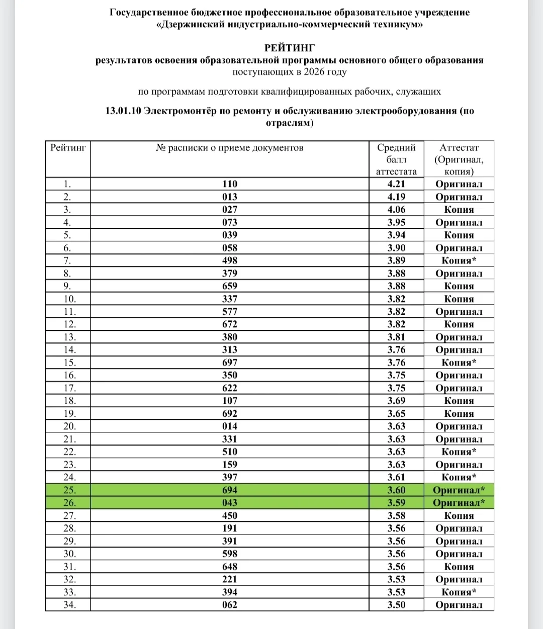 🎓 Уважаемые абитуриенты!