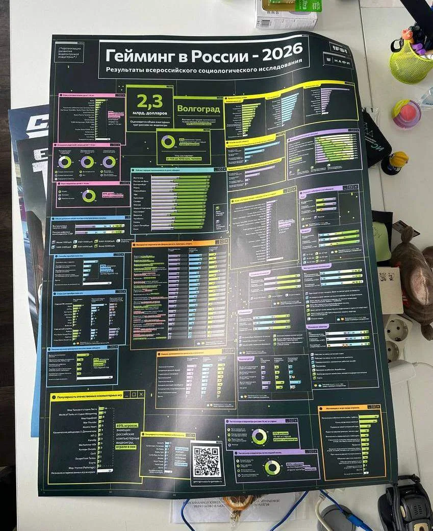 Наше большое социологическое исследование "Гейминг в России 2026" теперь существует в в...