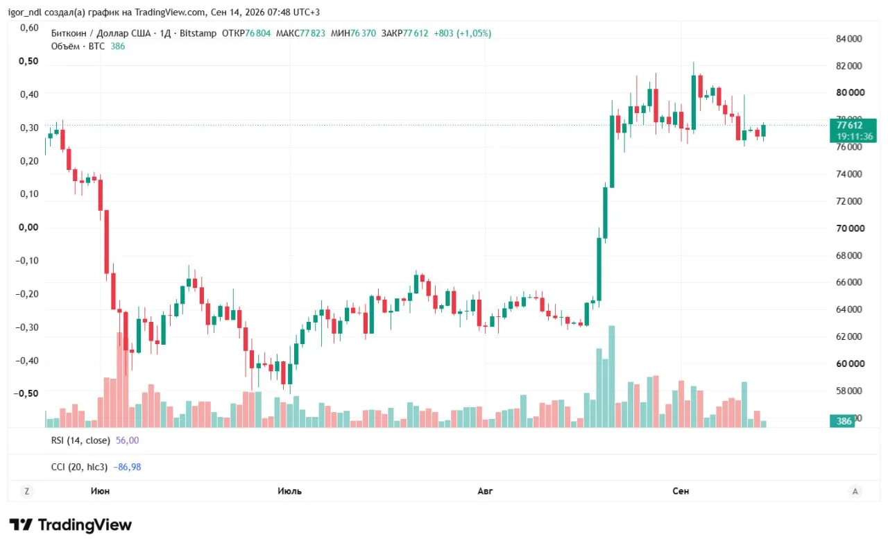 💰Крипторынок в ожидании вердикта
