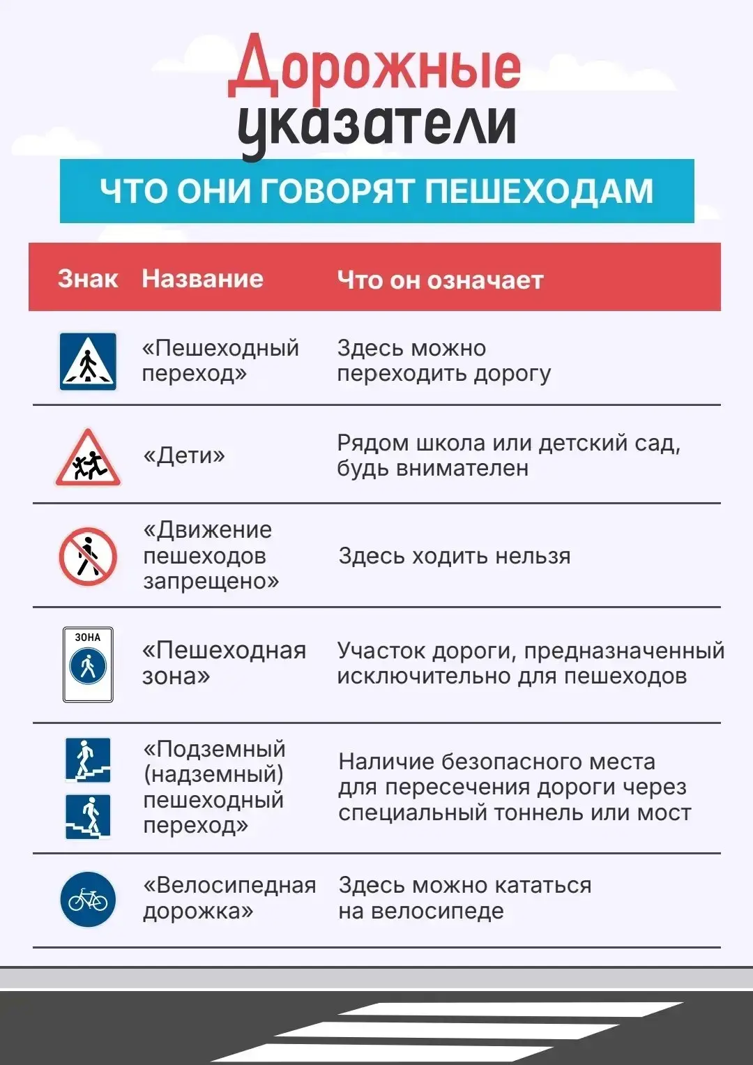Безопасность превыше всего! Полезные советы детям и родителям по предотвращению ДТП  Дорогие родител