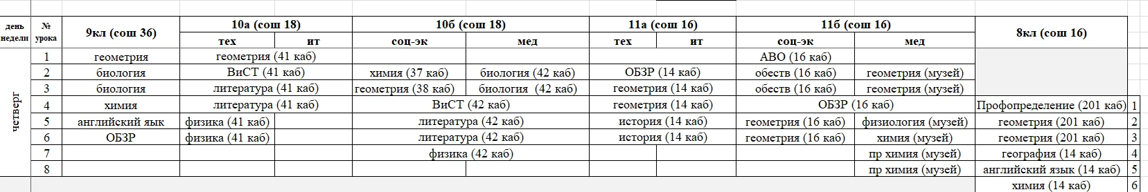 Фото