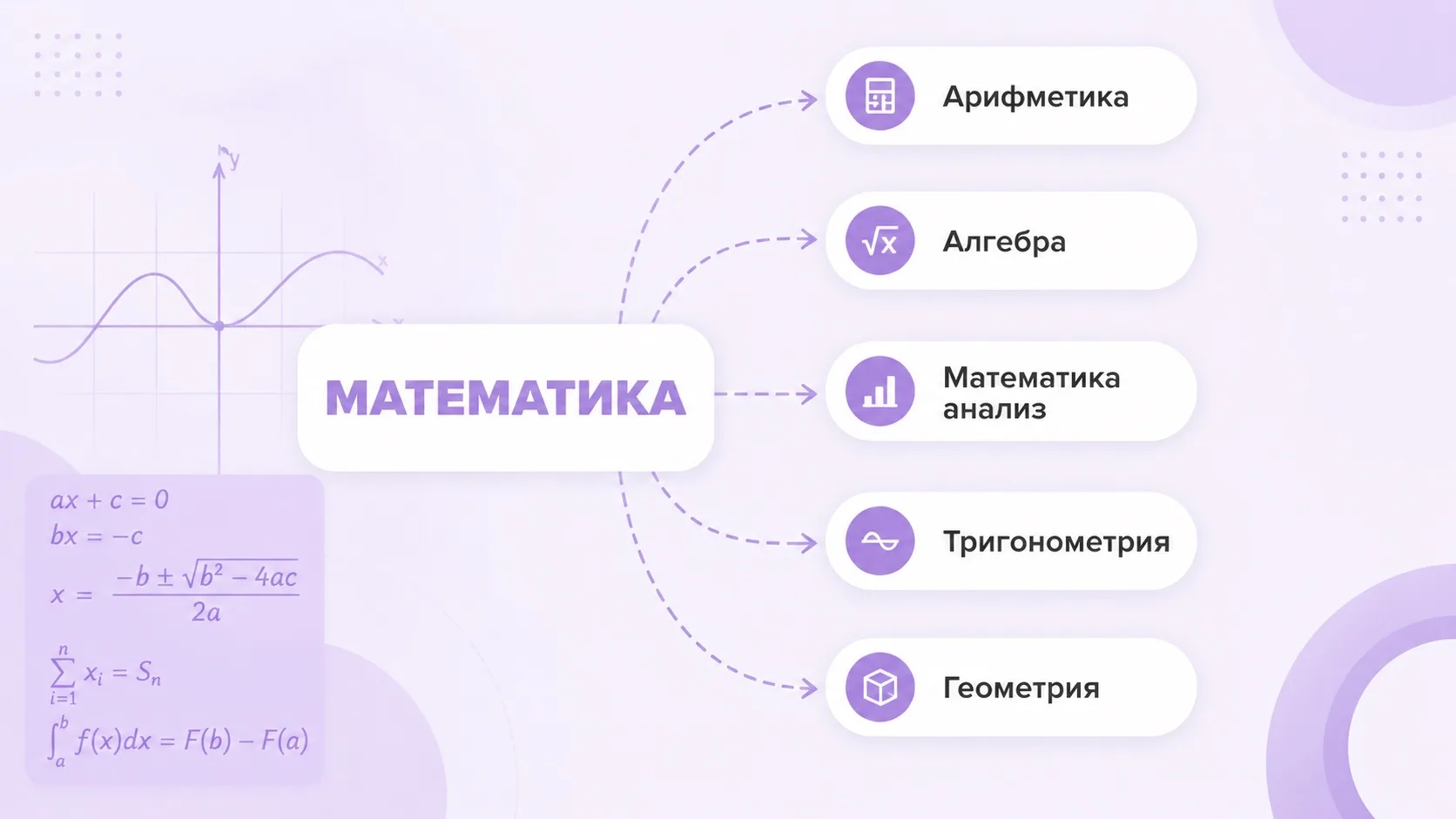 Структура Математики⤴️
