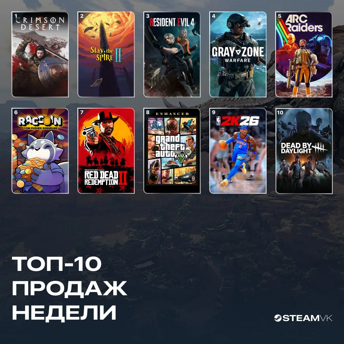 👑 Топ продаж недели (31 марта — 7 апреля)  Crimson Desert и Slay the Spire 2 уже третью неделю подря