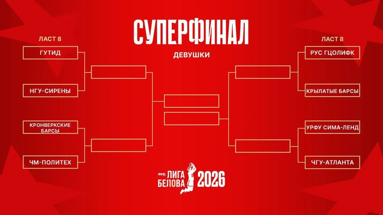 🏀✨Наши баскетболистки в числе восьми сильнейших студенческих команд России✨🏀  💪⚡️ Женская сборная ко
