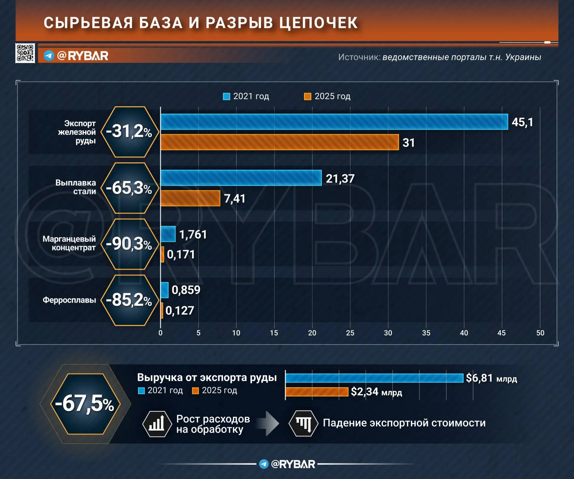 Главное от Рыбаря