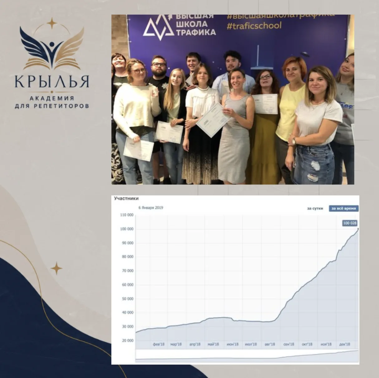 ❓ Никогда не задумывались, чем наставники в сети отличаются от тех, кто реально дает ре...