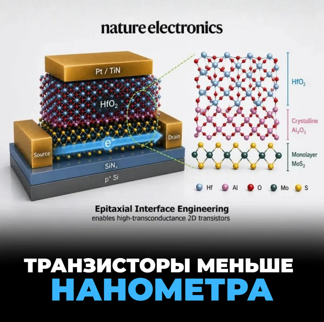 TSMC разработала транзистор на основе одноатомного слоя дисульфида молибдена. Его толщина всего окол