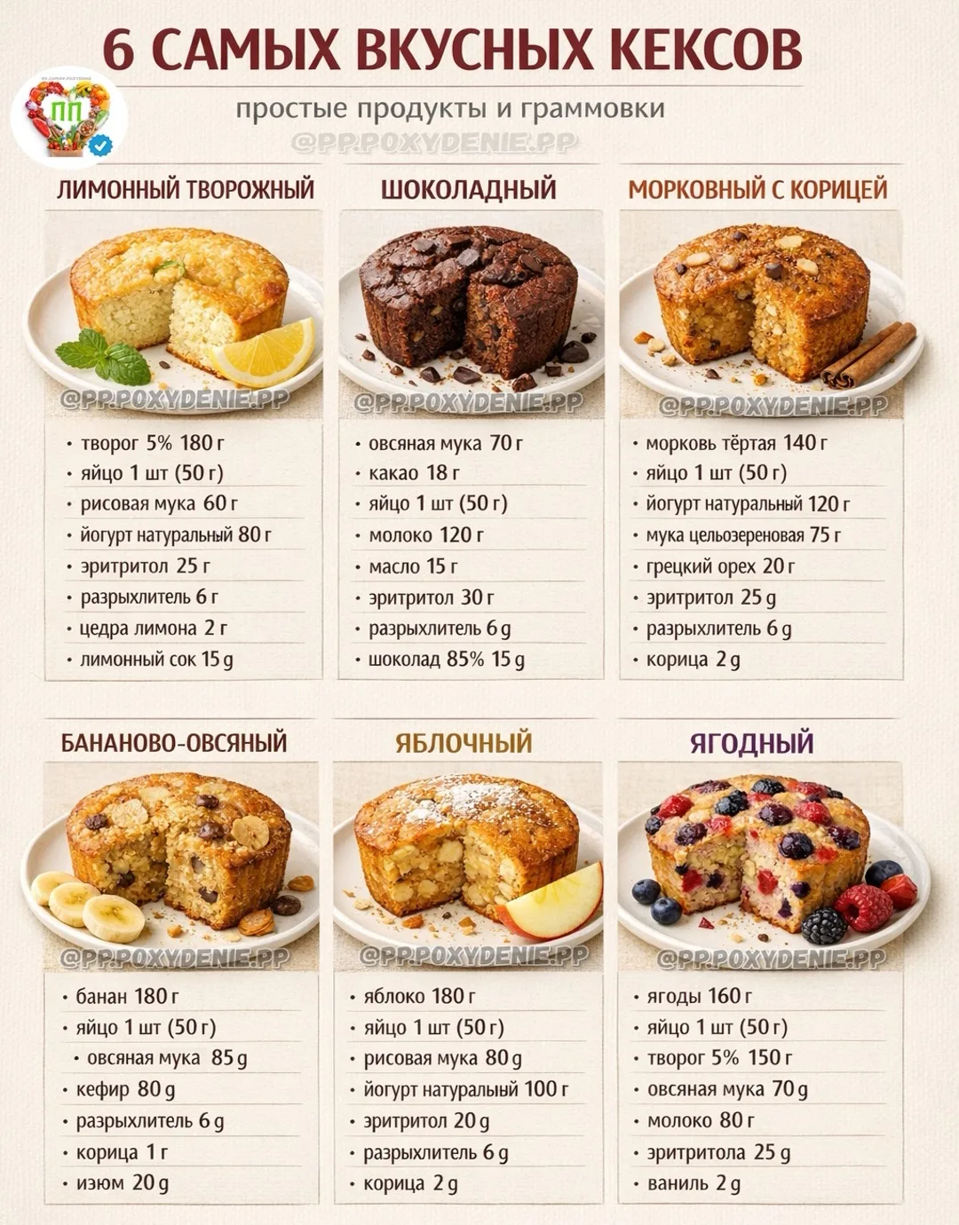 🧁 ПП-КЕКСЫ ДЛЯ ПОХУДЕНИЯ, КОТОРЫЕ ВКУСНЕЕ МАГАЗИННЫХ!