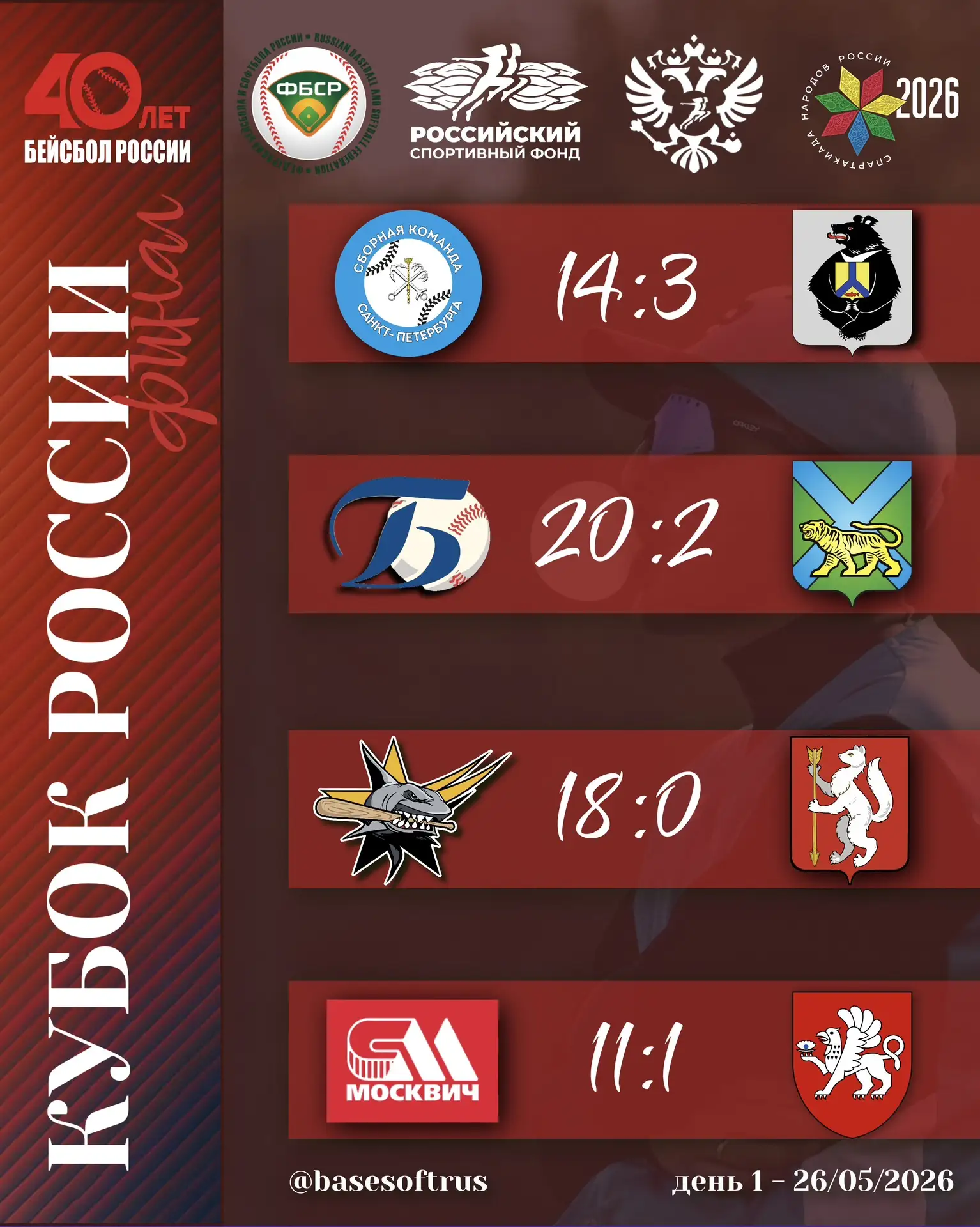 Итоги 1️⃣ игрового дня