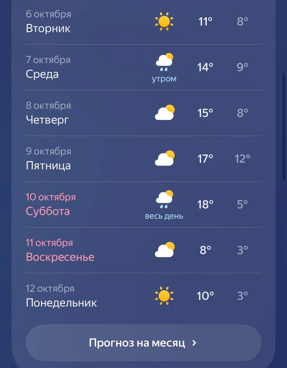 🌡️ Зеленодольск: от 0 до +20 за неделю