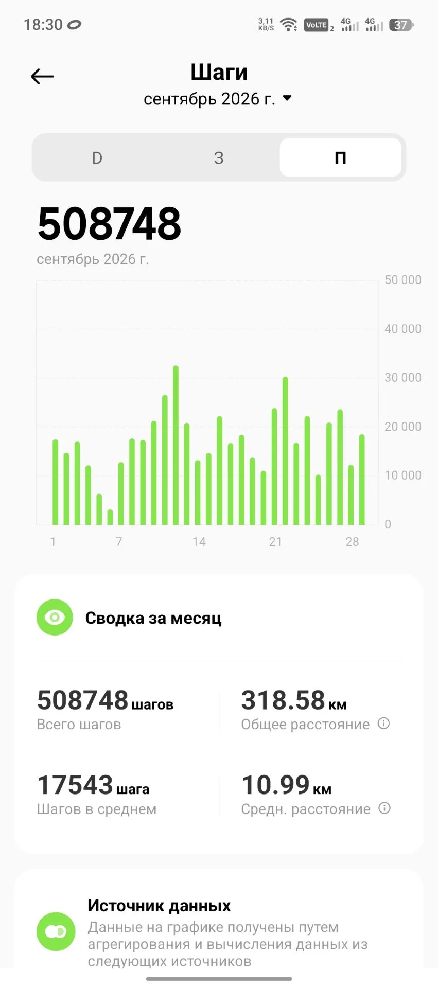 В общем-то в этом месяце я дошла пешком почти до Кемерово и это учитывая, что я неделю ...