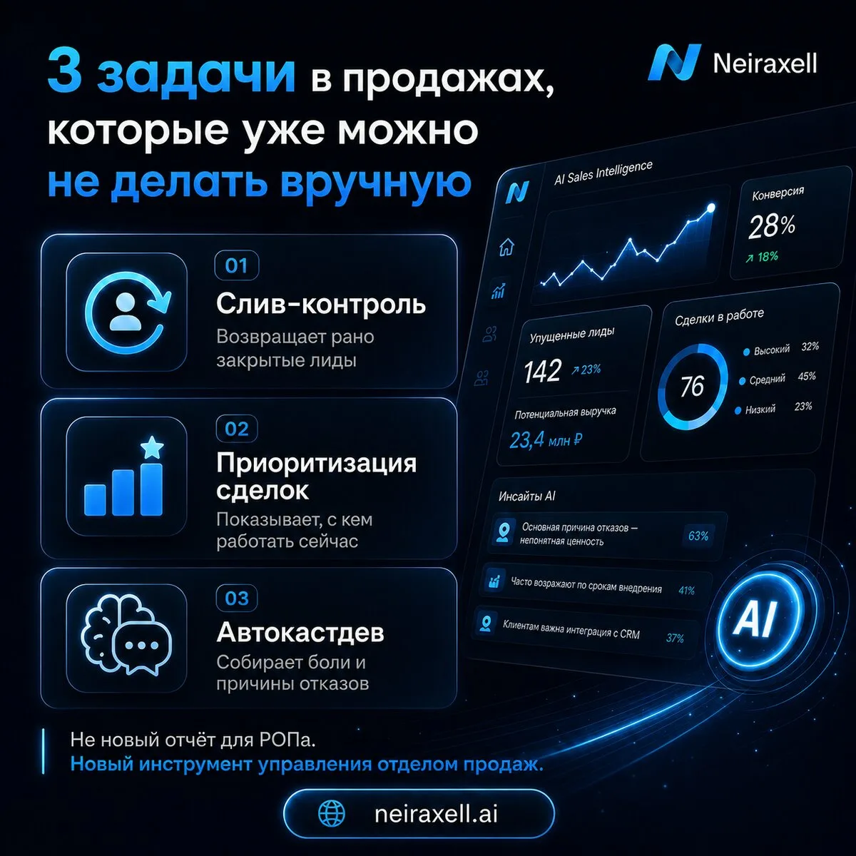 Три вещи в продажах, которые ИИ делает вместо команды