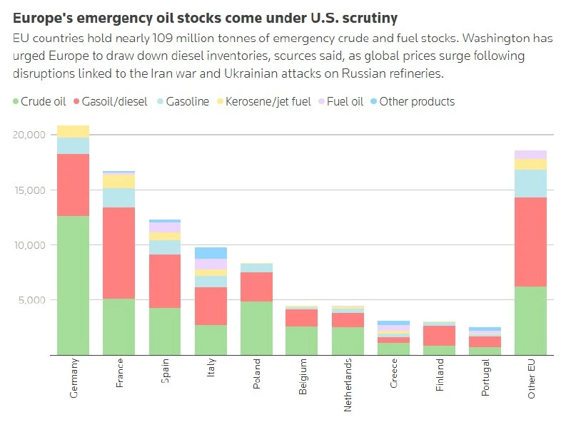 🇺🇸🫵Администрация Трампа требует от Германии и Франции использовать экстренные запасы...