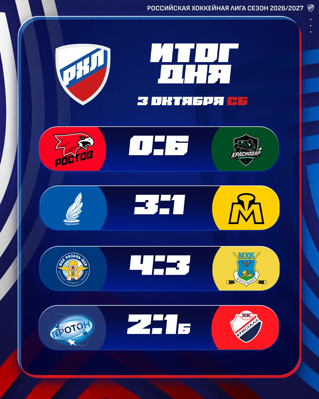 Южное дерби и тест для чемпиона 📊