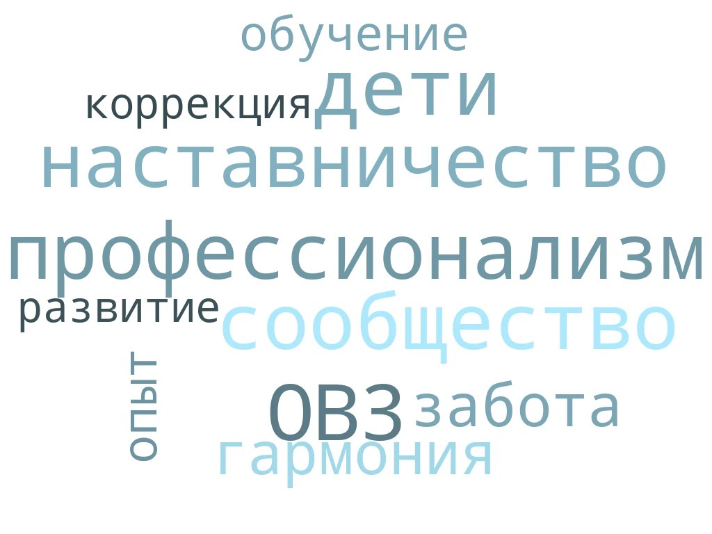 «Совместный вектор успеха»: от теории к практике помощи детям с ОВЗ 🧩

В МАДОУ д/с «Солнышко» подве