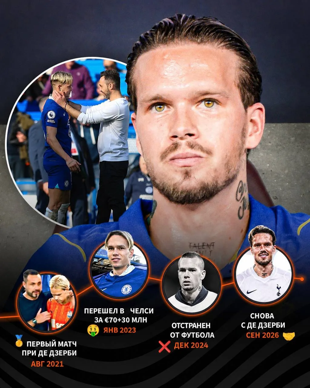 🤔Мудрик не играл 642 дня, у него даже нет стоимости на Transfermarkt. Он переходит в «...