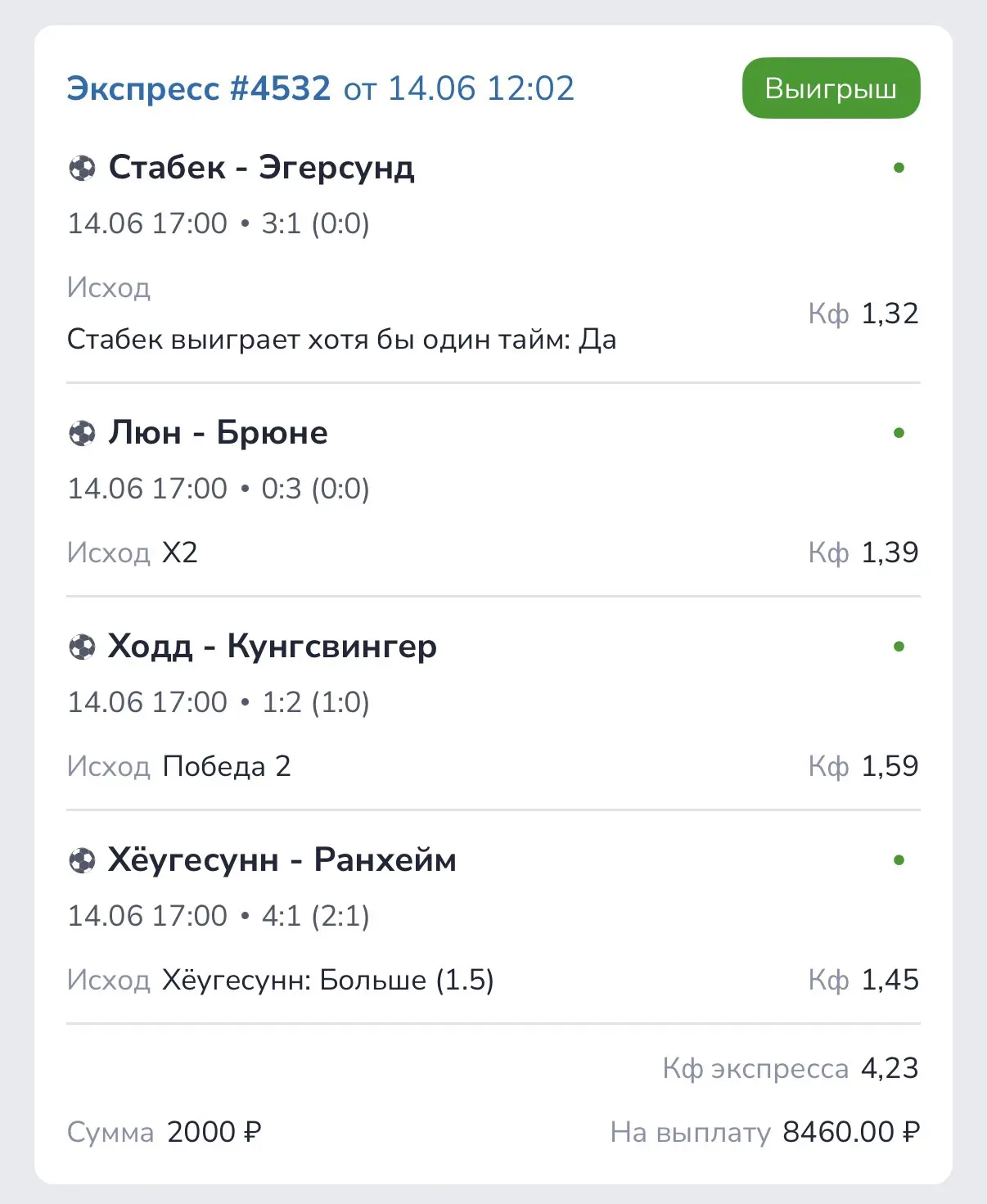 Результаты сегодняшних экспрессов с Кф 4+. Вышло неплохо.