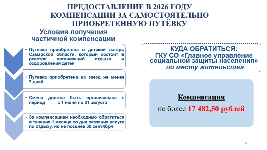 Уважаемые родители! Скоро начнется летняя оздоровительная кампания. На вопросы о стоимости льготных 