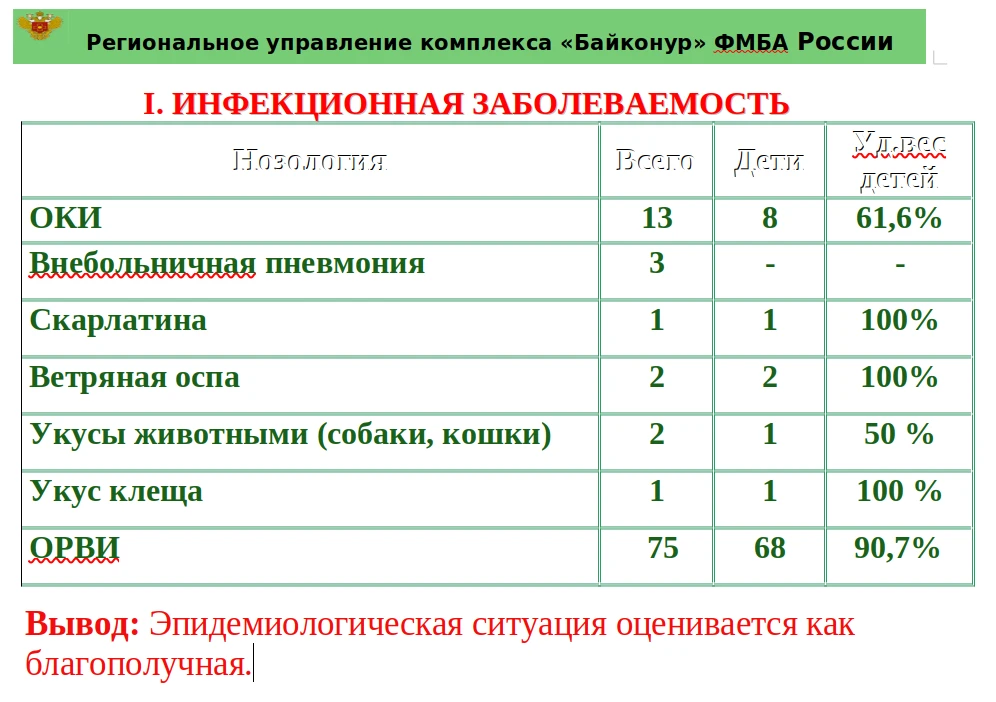 Санитарно-эпидемиологическая обстановка на комплексе "Байконур" с 28.08.26 по 03.09.26