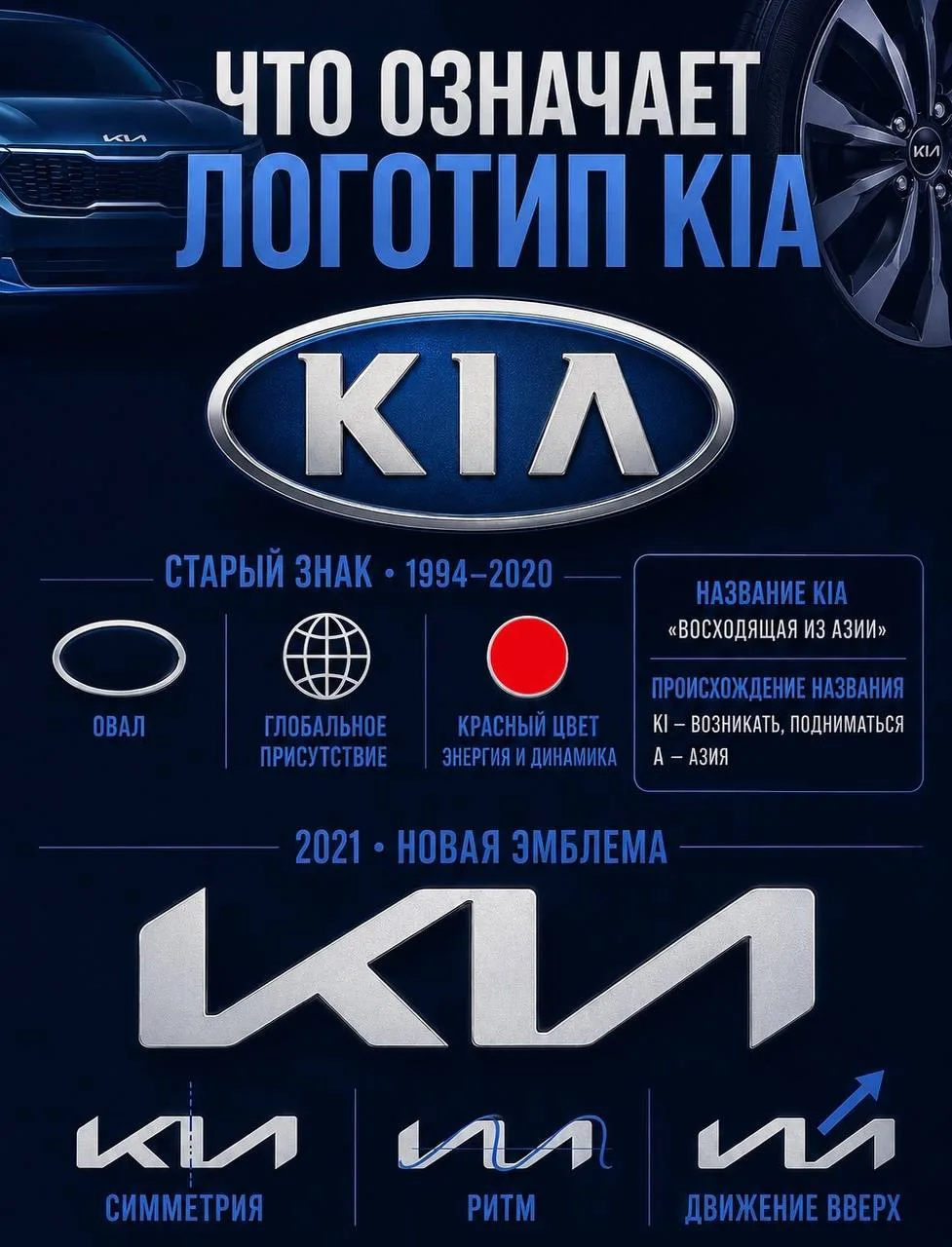 Что на самом деле скрывает логотип и название KIA? 🇰🇷🚗