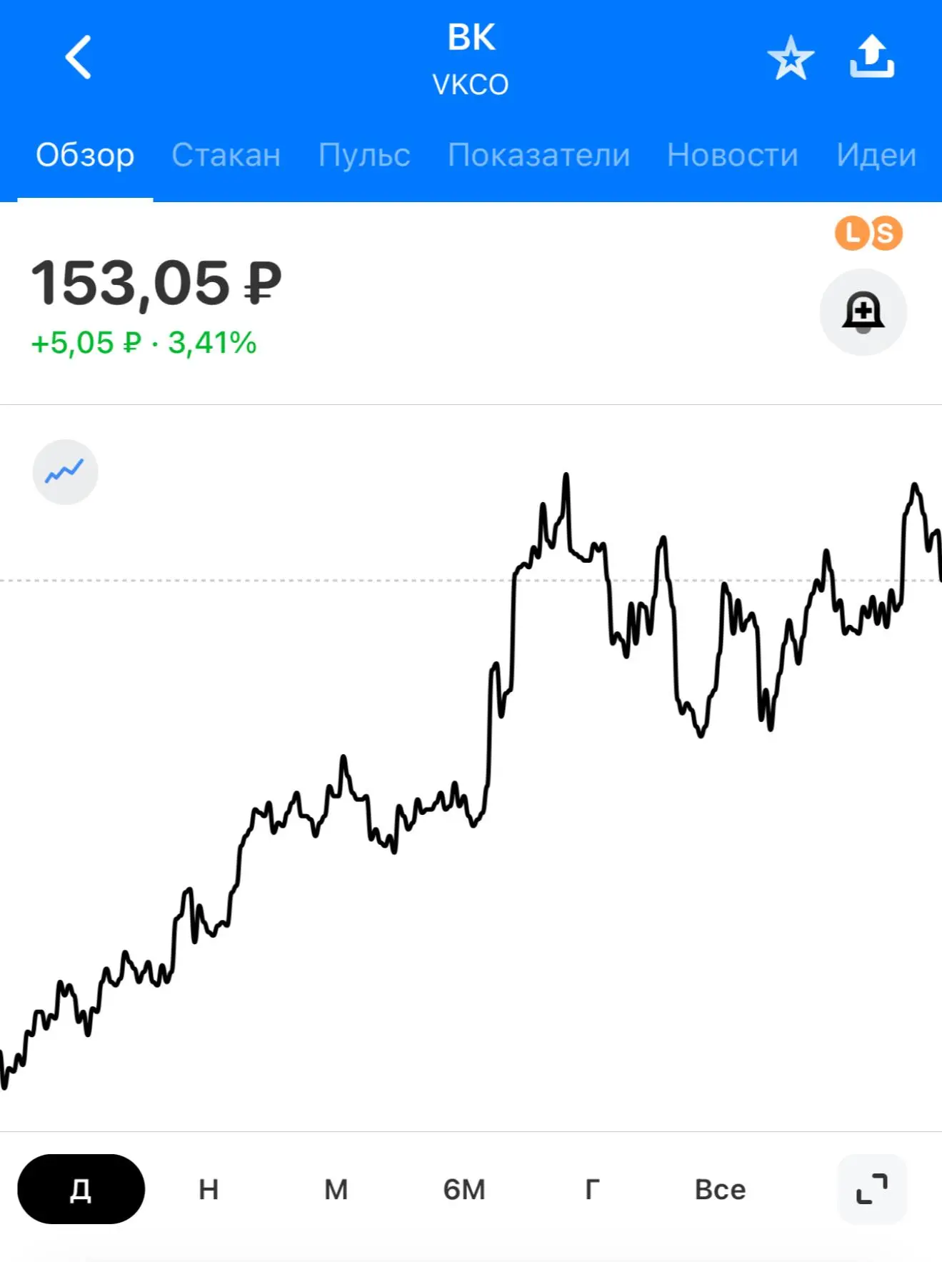 📈Акции VK растут после объявления Дурова террористом