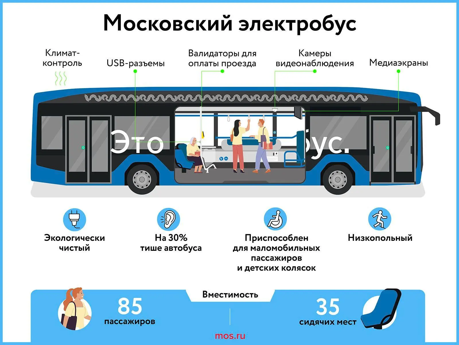 Новые электробусы вышли на маршруты в ЮЗАО  Современный экологичный транспорт уже курсирует в ЮАО, Ю