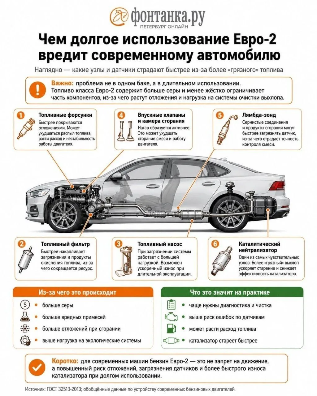 🤬 Бензин стандарта «Евро-2» буквально уничтожает топливную систему современного автомо...