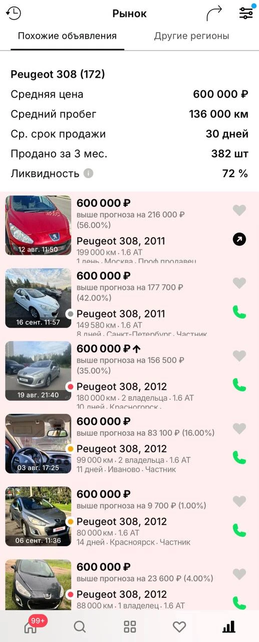 История продаж ☝🏻