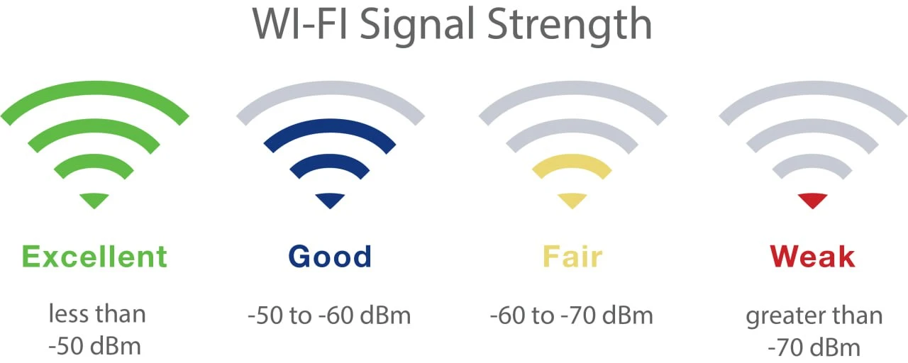 Wi-Fi HaLow передал сигнал на расстояние 2,9 километра