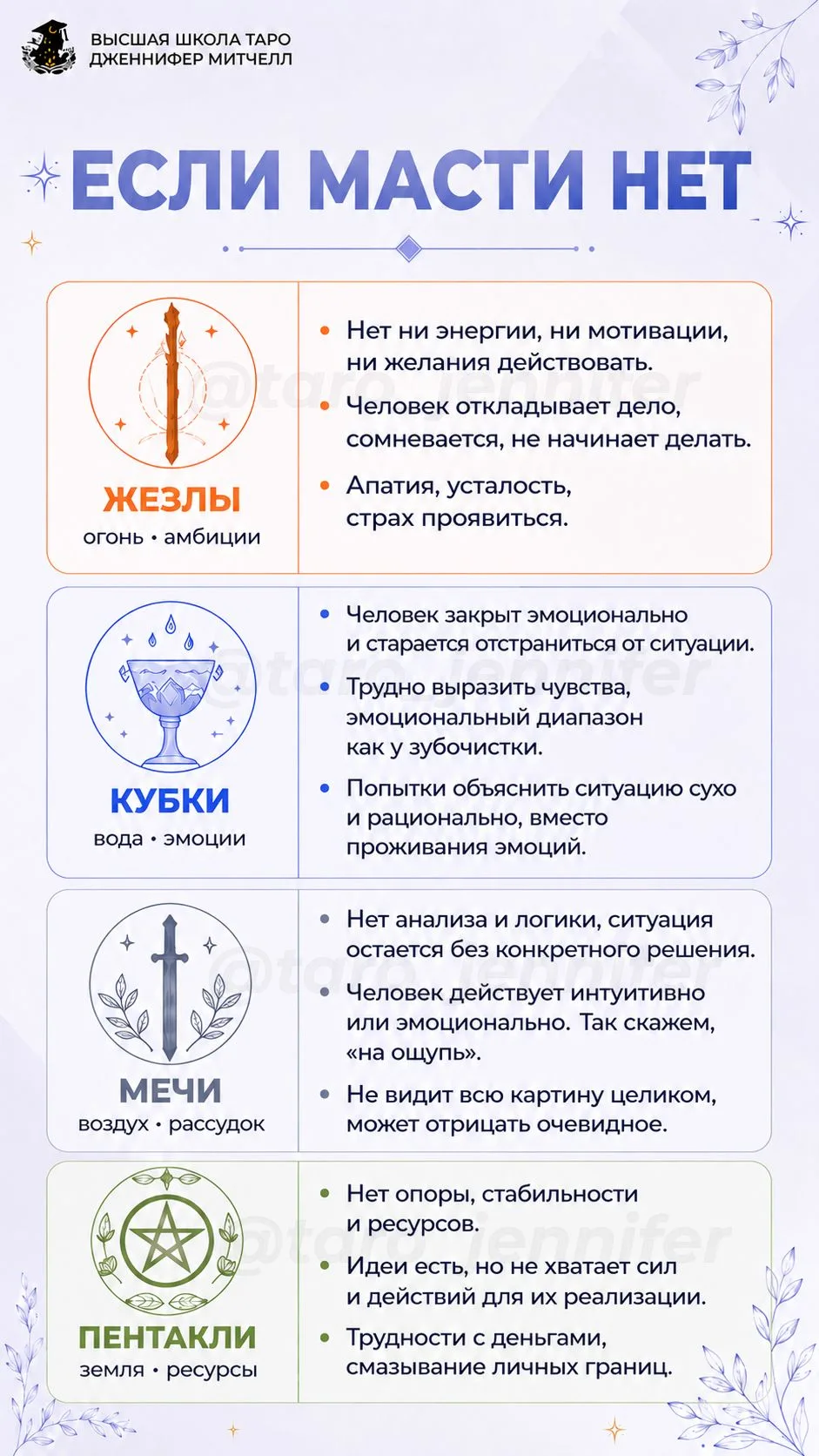 А что значит, если какой-то масти нет в раскладе? ❌  Шпаргалка и на этот случай в жизни таролога!  Д