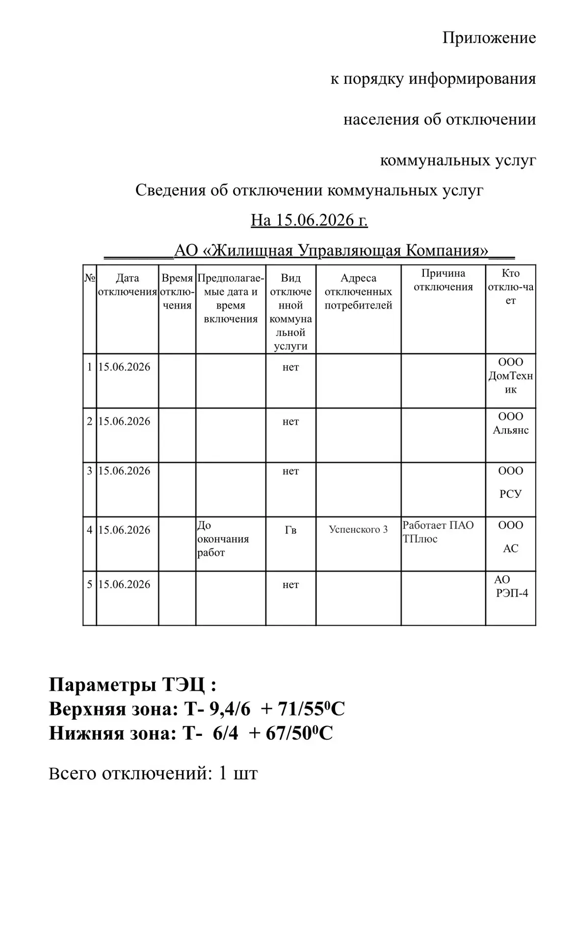 Отключения 15.06.2026 г.