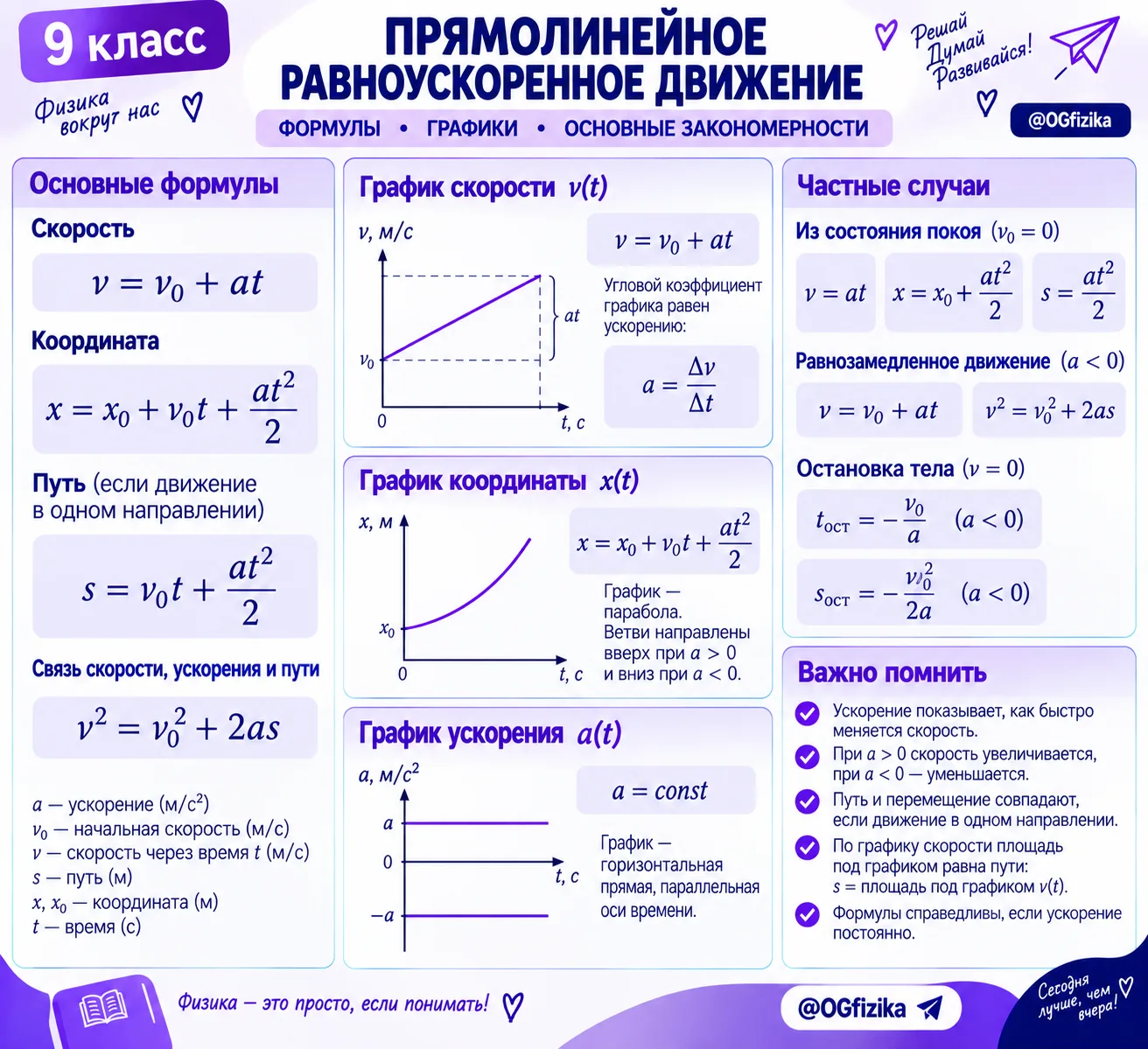 #шпаргалки
