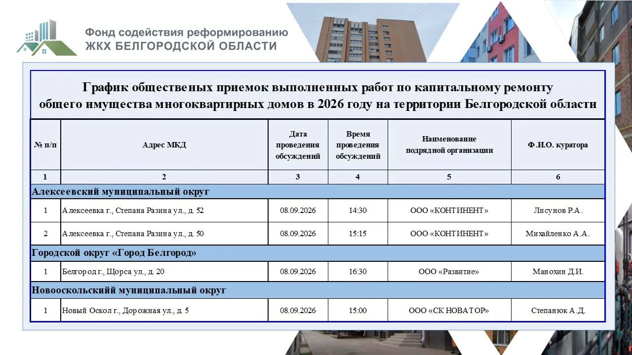 ✅График общественных приемок выполненных работ по капитальному ремонту общего имущества...