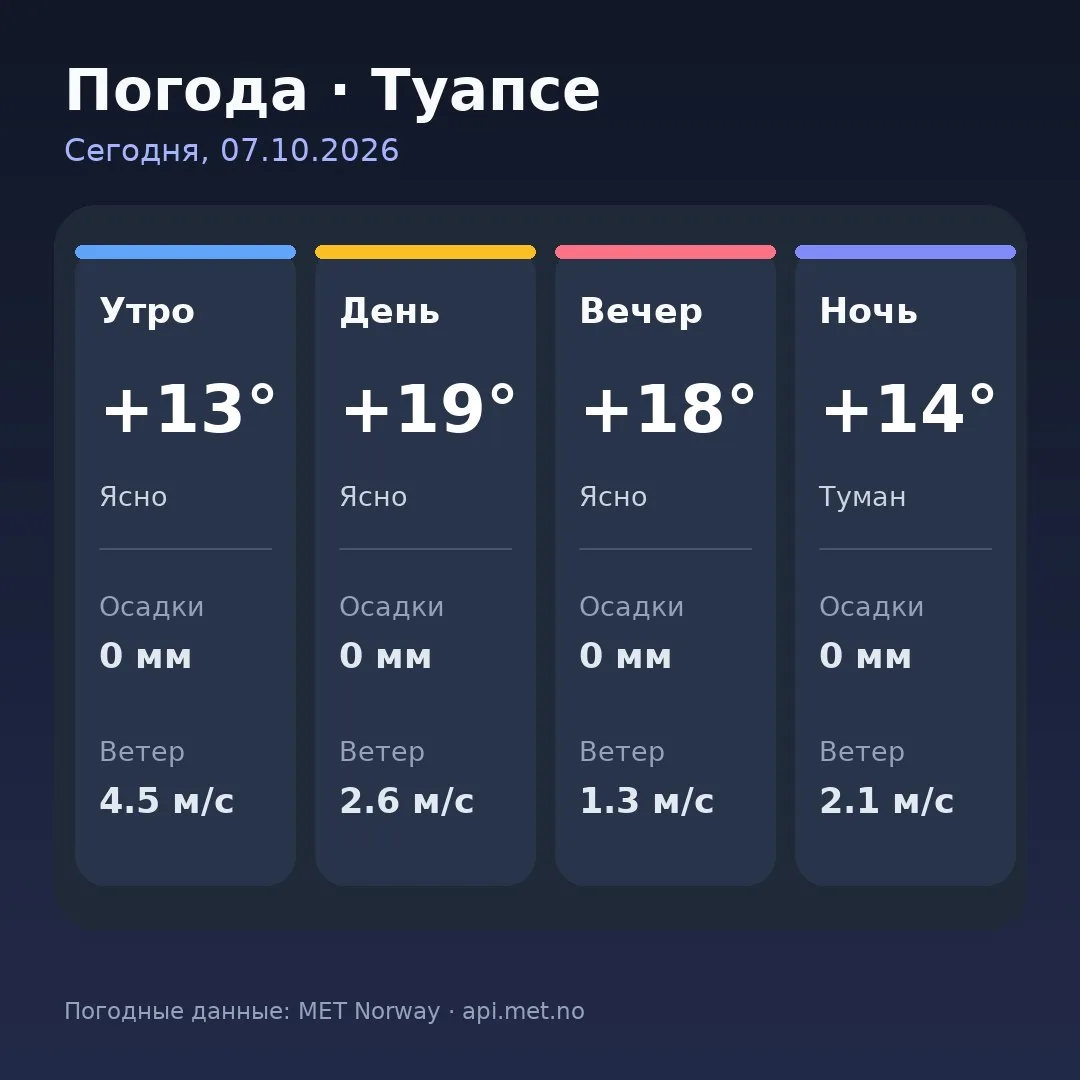 🥱 Доброе утро, Туапсе!