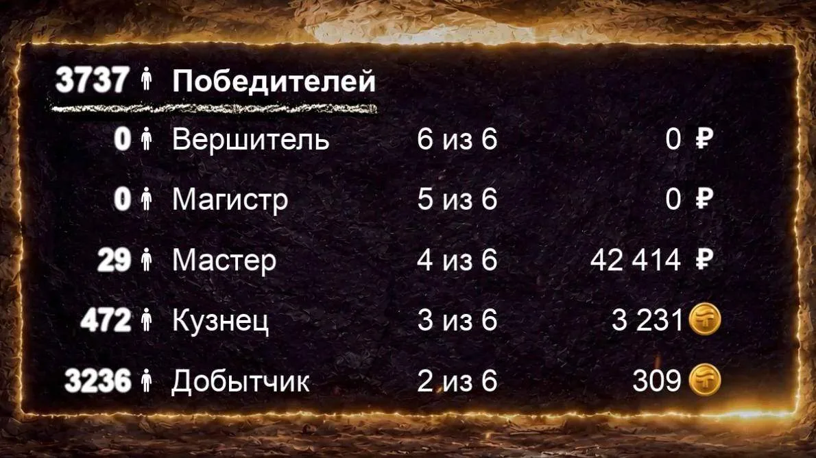 Результаты розыгрыша акции «Путёвка в чудо» уже известны 🌟