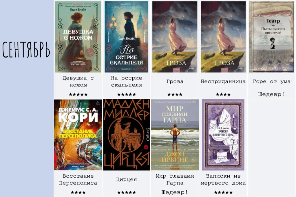 #итоги_прочитанного за сентябрь
