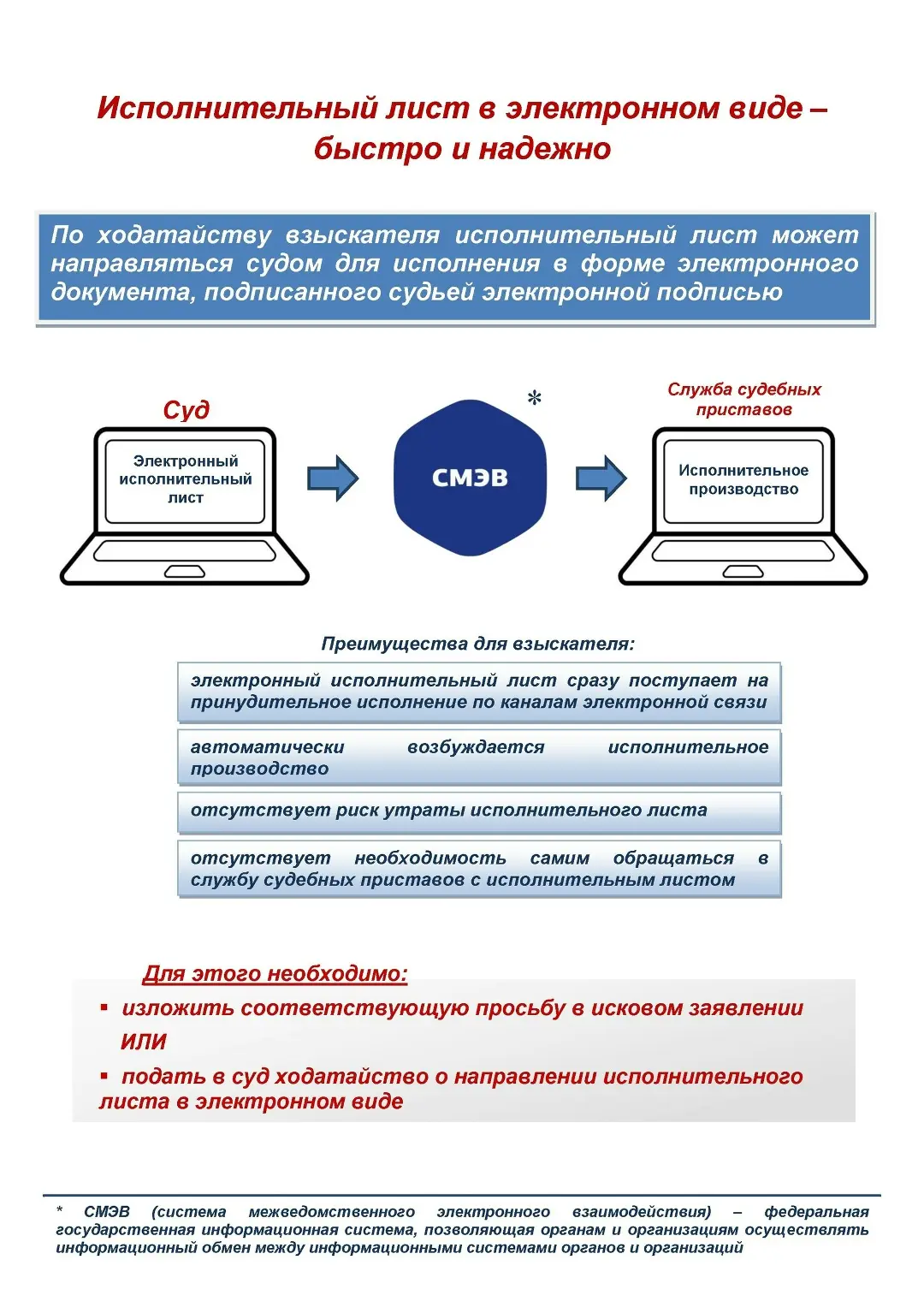 Преимущества электронного взаимодействия между физическими, юридическими лицами, судами...