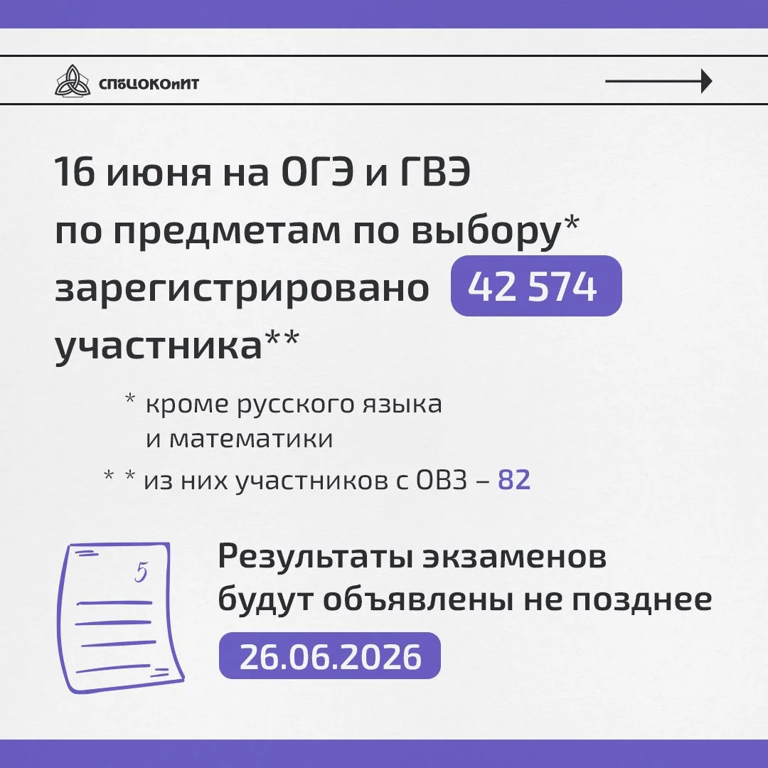 16 июня - день проведения ОГЭ по предметам: иностранные языки, биология, география, информатика, ист