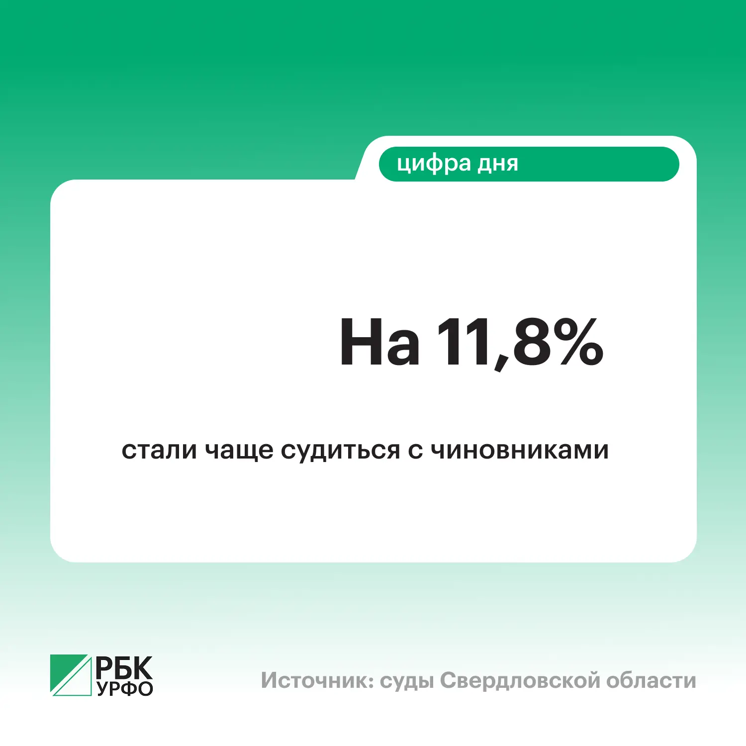 В Свердловской области граждане стали чаще судиться с чиновниками. За первую половину 2...