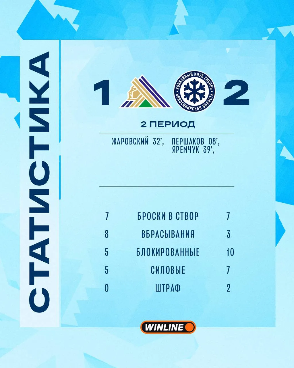 Статистика второго периода!