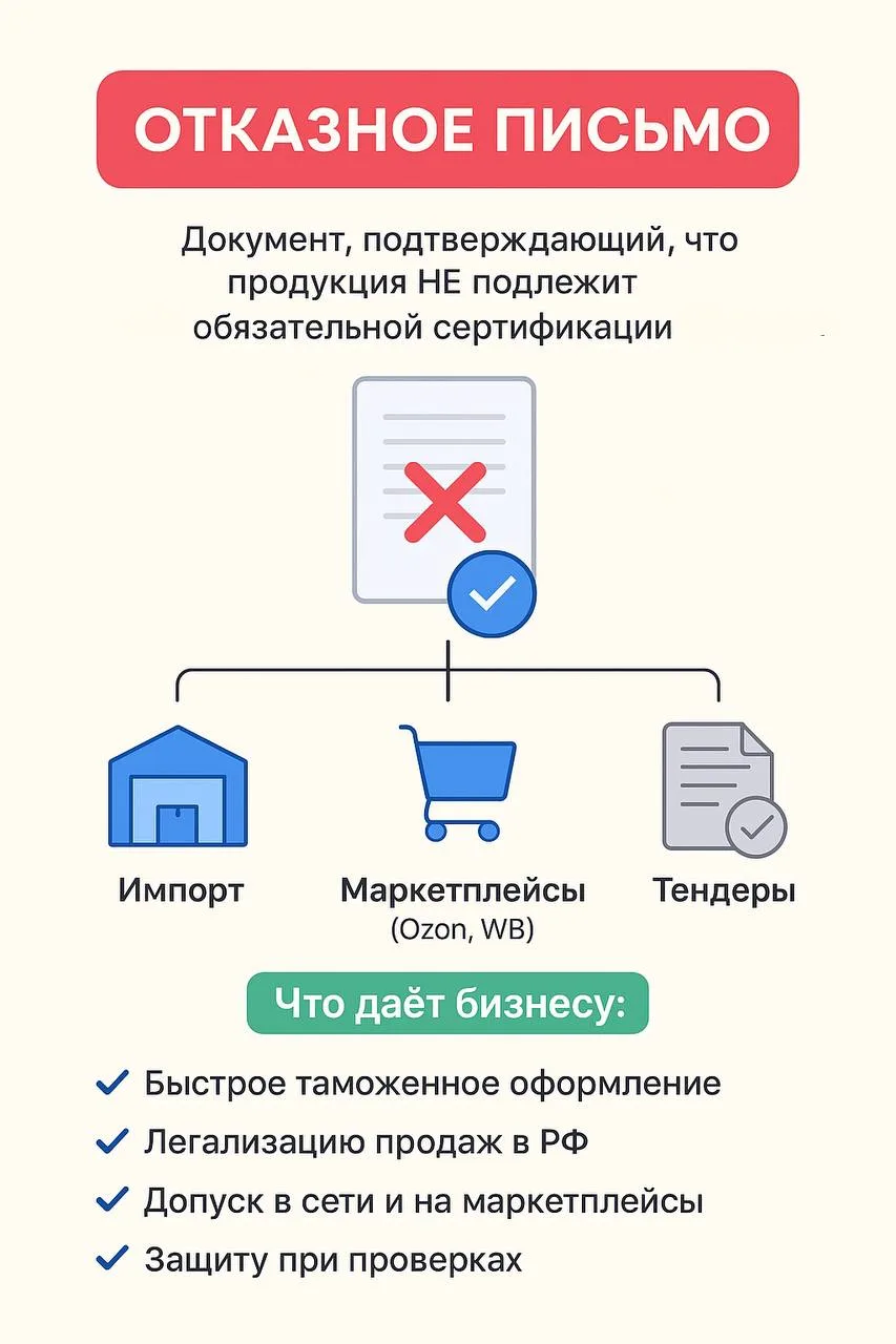 ✉️Отказное письмо: когда реально нужно, а когда нет

Отказное письмо — один из самых частых запросов