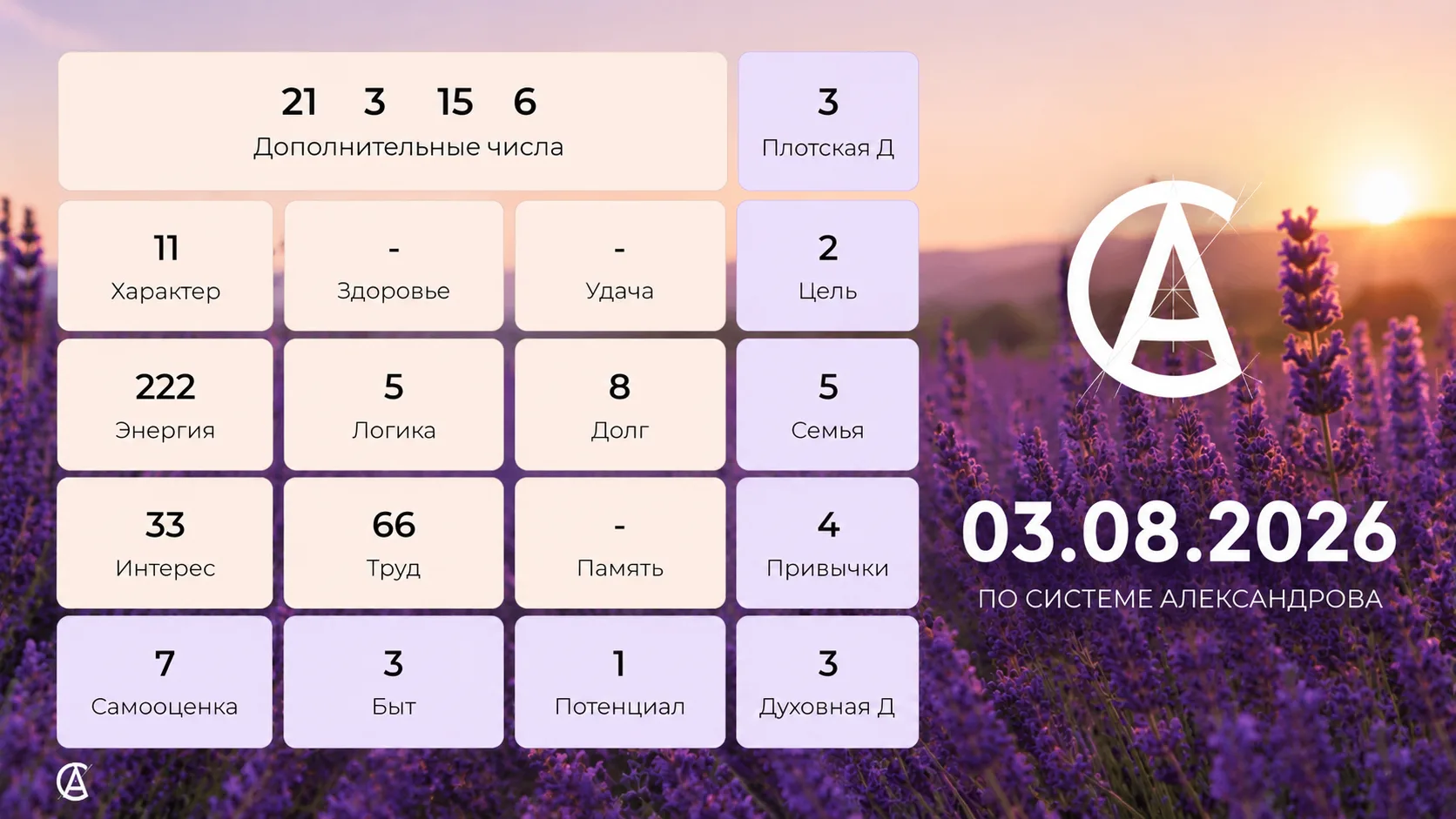 Прогноз на 03 августа 2026