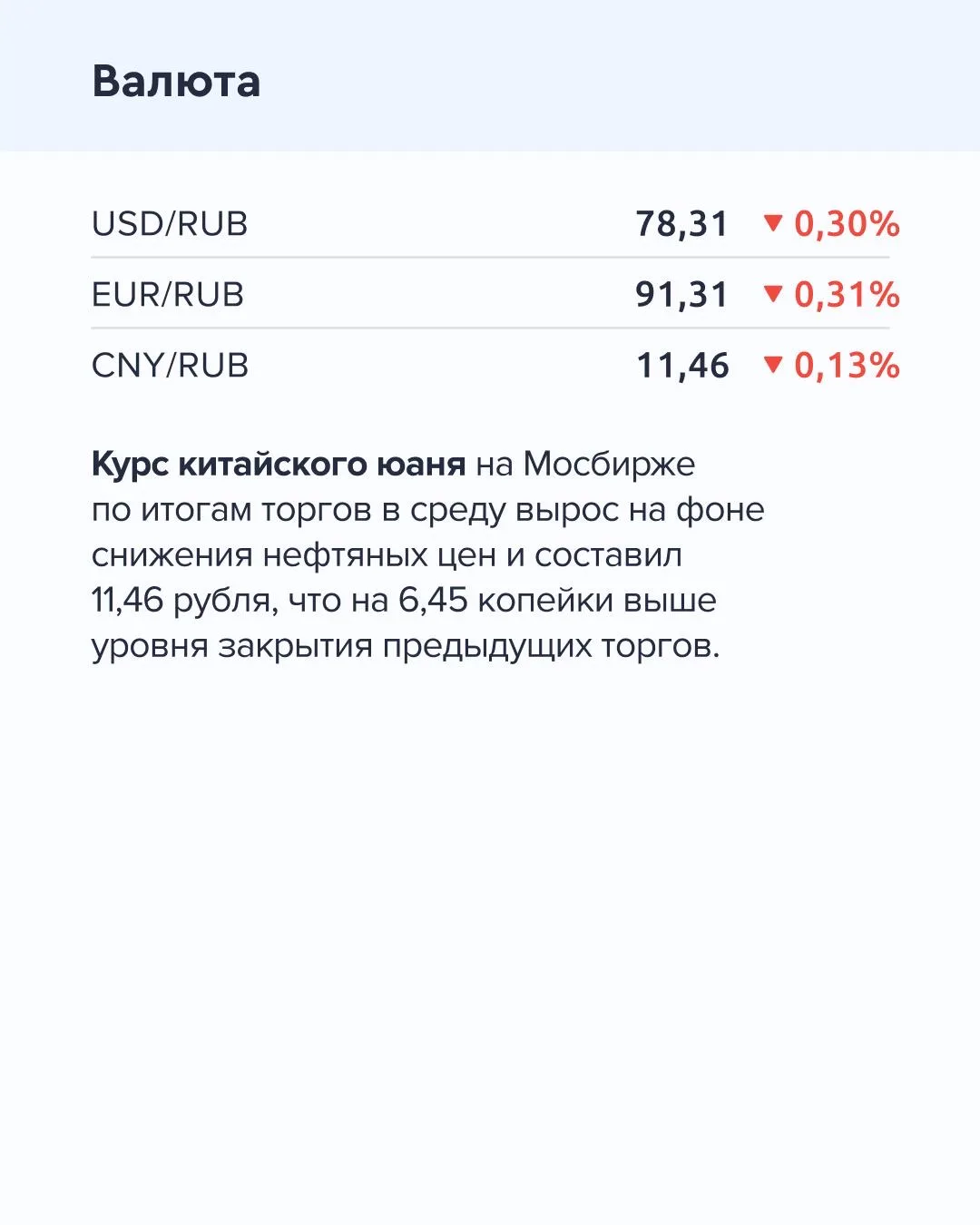 ➡️ Что происходит на рынке  Сегодня, 9 апреля  🔹 По данным Росстата, инфляция с 31 марта по 6 апреля
