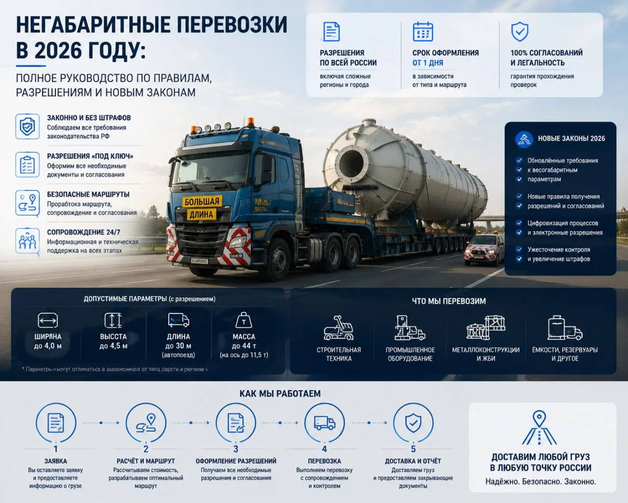 🚛 Негабаритные перевозки в 2026: главные изменения